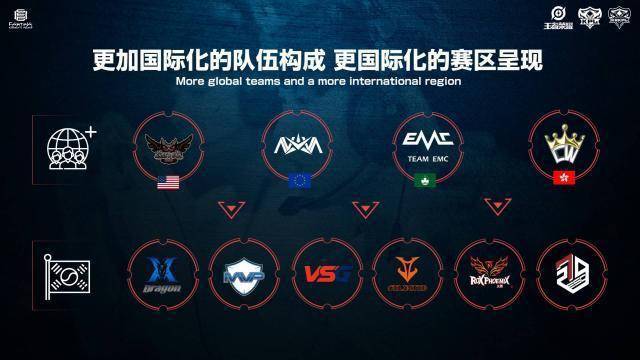 标签